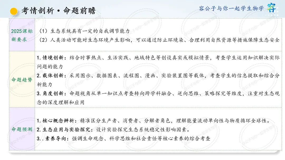 初中生物学中考一轮复习课件《第8讲 生态系统及生态安全》 第2张
