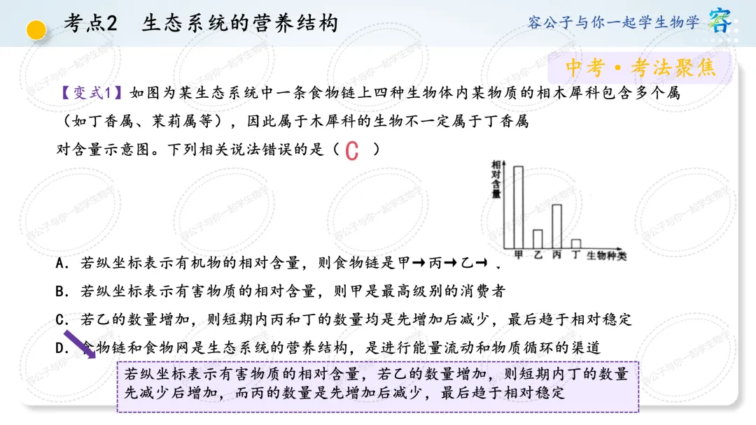 初中生物学中考一轮复习课件《第8讲 生态系统及生态安全》 第23张