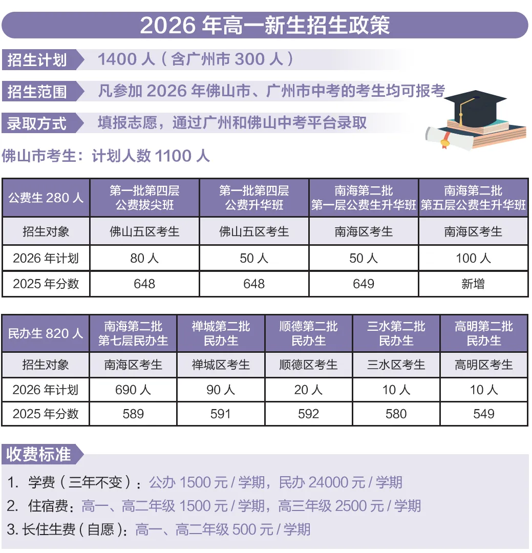 佛山中考前瞻|南海华附扩招350人背后:民办“头部竞争”正在重新洗牌 第1张