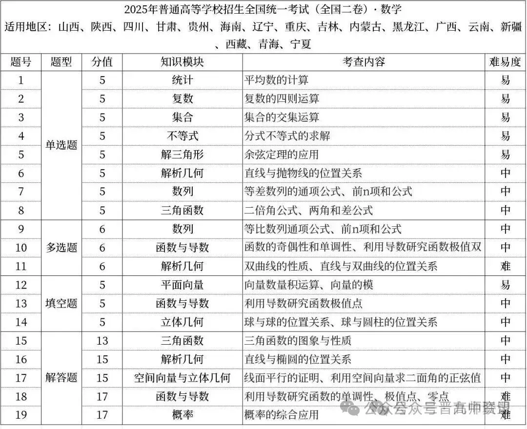 2025年山西高考真题语数英/物化生/史政地试题及答案含解析 第4张
