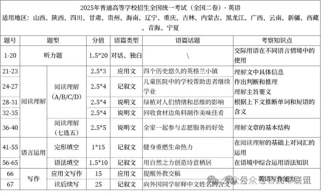 2025年山西高考真题语数英/物化生/史政地试题及答案含解析 第6张