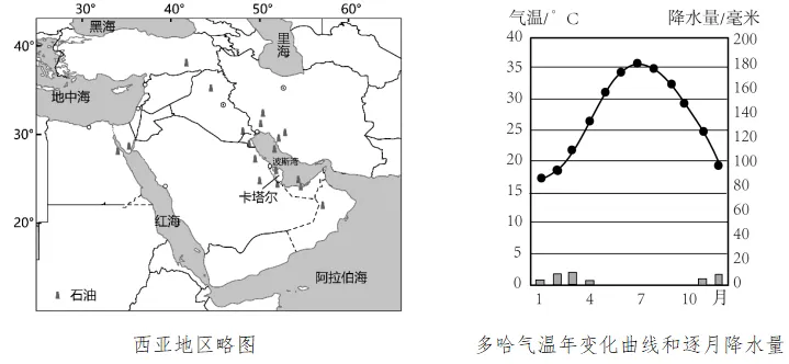 【鸣识优学家】中考地理·真题分类卷·认识地区2.0(十一)西亚·欧洲西部 第2张