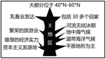 【鸣识优学家】中考地理·真题分类卷·认识地区2.0(十一)西亚·欧洲西部 第4张