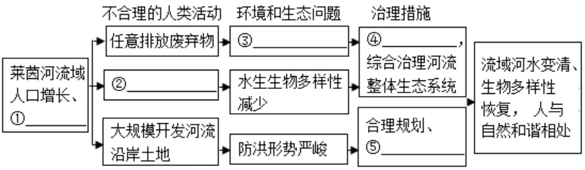 【鸣识优学家】中考地理·真题分类卷·认识地区2.0(十一)西亚·欧洲西部 第8张
