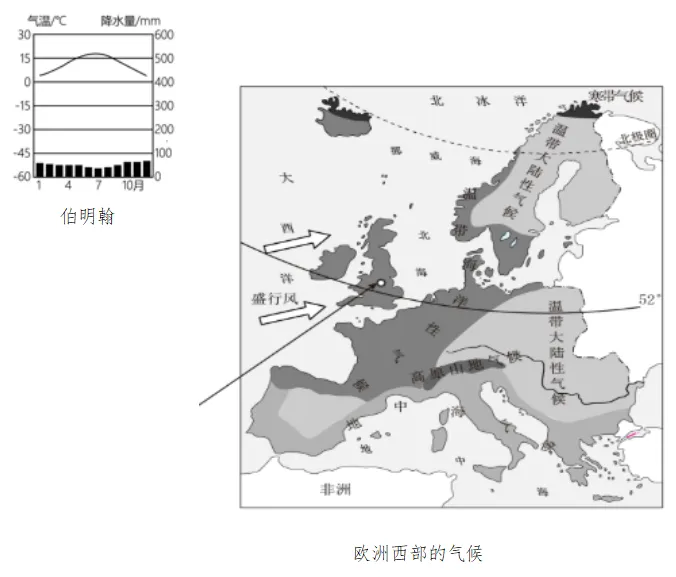 【鸣识优学家】中考地理·真题分类卷·认识地区2.0(十一)西亚·欧洲西部 第9张