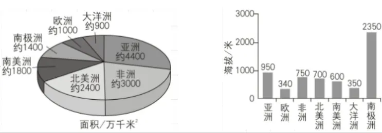 【鸣识优学家】中考地理·真题分类卷·认识地区2.0(十一)西亚·欧洲西部 第12张
