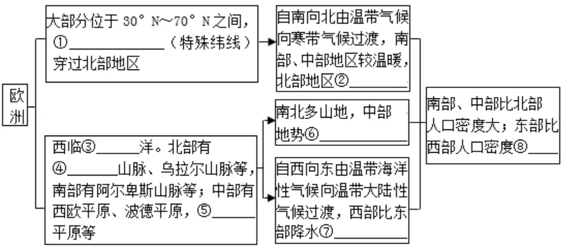 【鸣识优学家】中考地理·真题分类卷·认识地区2.0(十一)西亚·欧洲西部 第14张