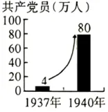中考历史模拟(二) 第6张