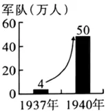 中考历史模拟(二) 第7张