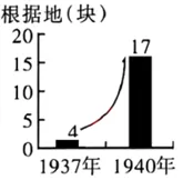 中考历史模拟(二) 第8张