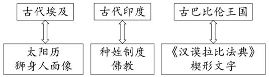中考历史模拟(二) 第10张