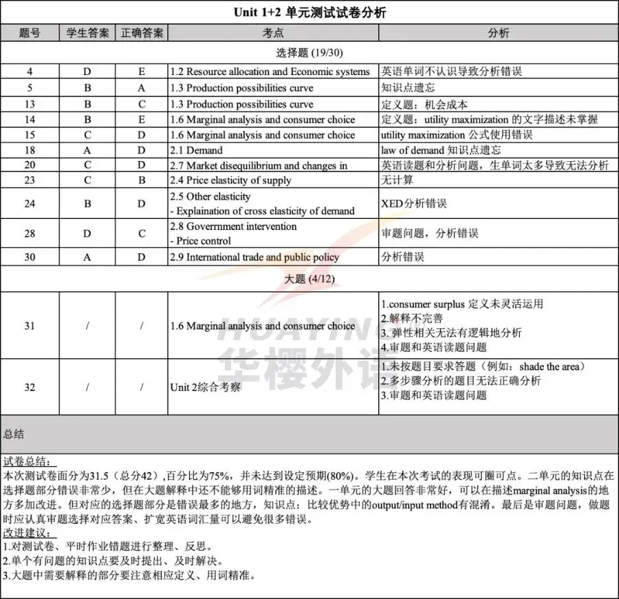 免费领!26年AP大考FRQ真题持续更新中:微积分/经济/物理/化学/生物全都有! 第37张