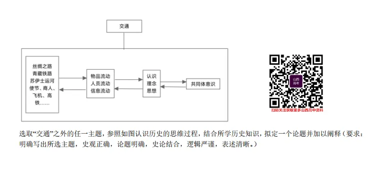 2025年山西高考真题语数英/物化生/史政地试题及答案含解析 第104张
