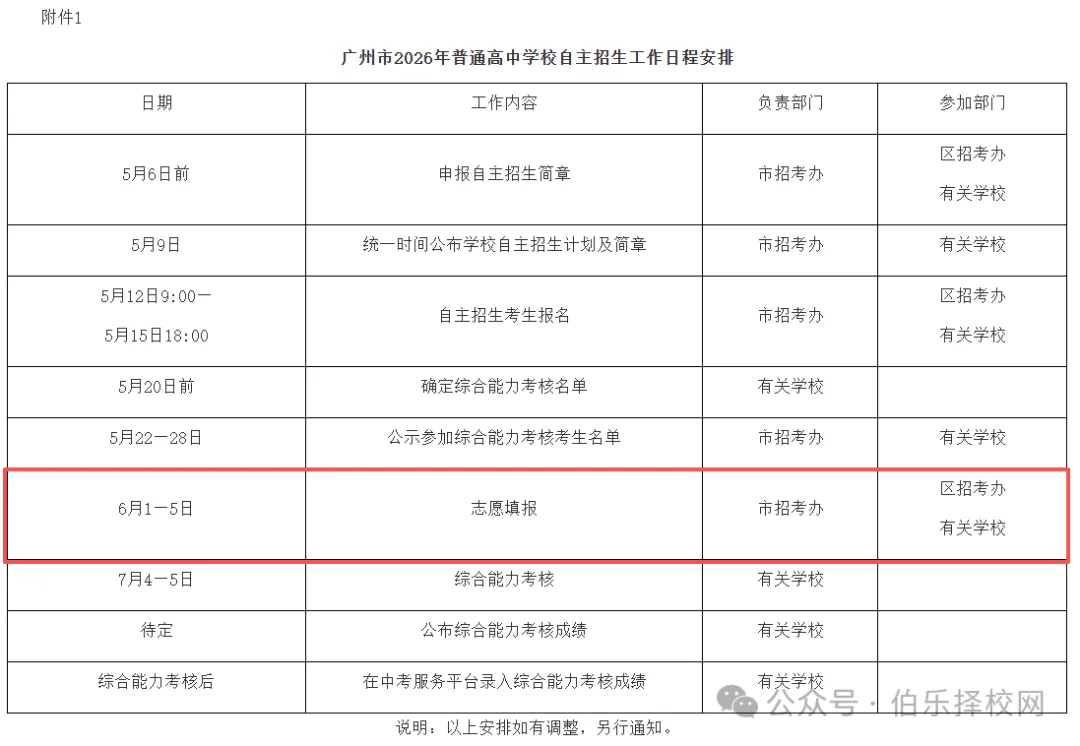 2026广州中考志愿填报定档 6 月,填报步骤、志愿相关名词解释、院校汇总(共35个)一应俱全! 第2张