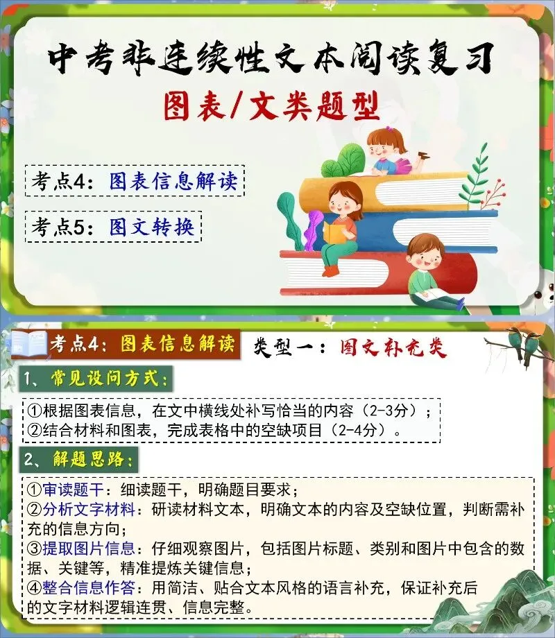 中考复习:非连续性文本阅读 第8张