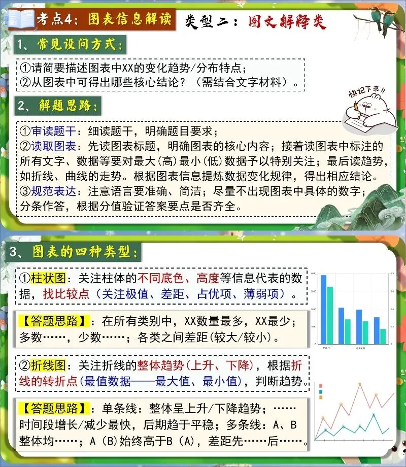 中考复习:非连续性文本阅读 第10张