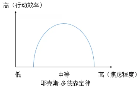 如何应对中考焦虑?收下这份攻略超常发挥 | 长沙哪个医院可以看焦虑症 第1张