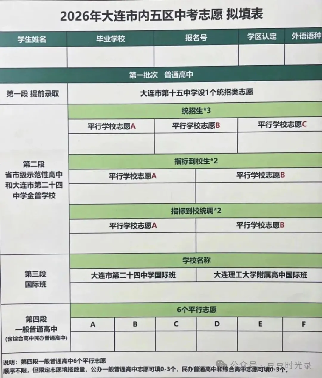 2026大连中考志愿最全指南:7大批次+平行志愿规则+避坑清单 第1张