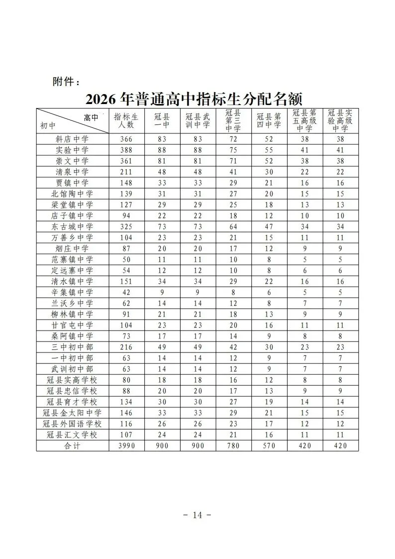 冠县2026年中考政策发布! 第15张