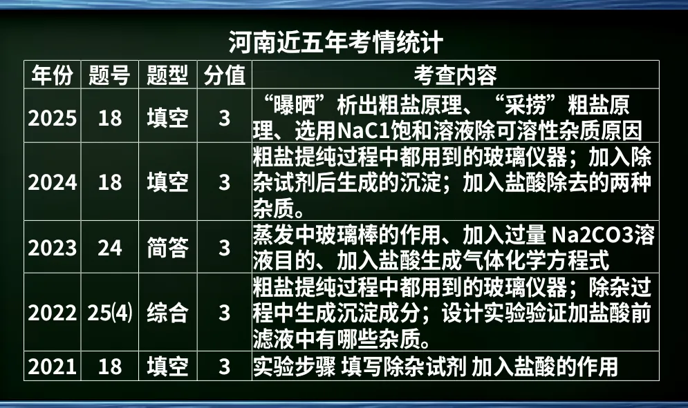 【陕高教务】聚焦中考粗盐提纯精研考点高效提分——陕州区“学习中心.素养课堂369”陕州一高初中部“研思课堂”系列简报 第5张