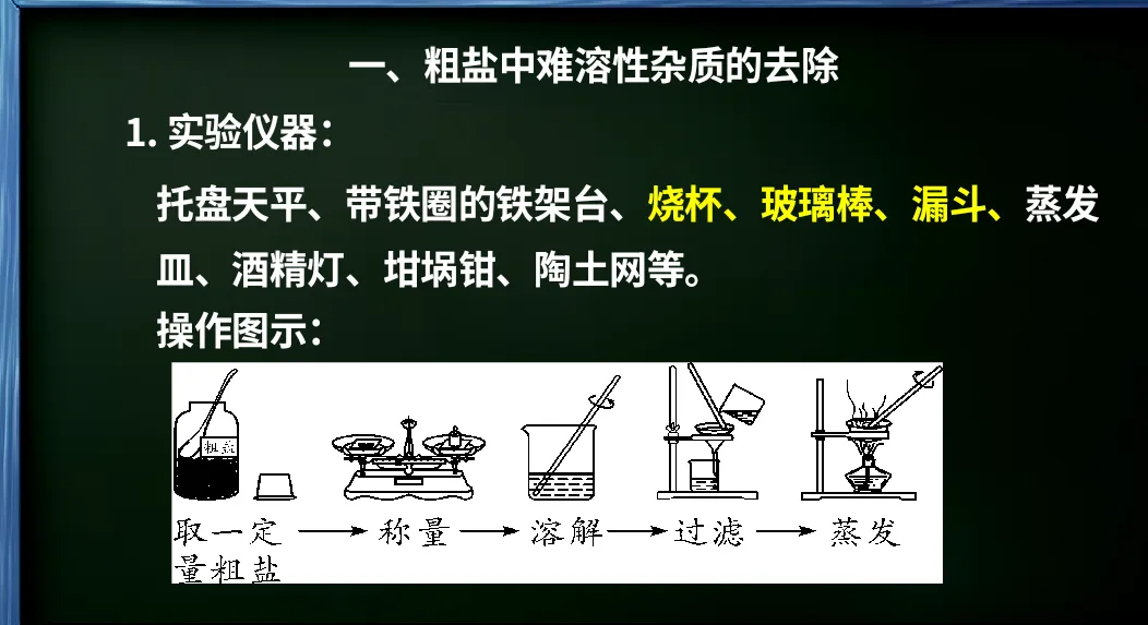 【陕高教务】聚焦中考粗盐提纯精研考点高效提分——陕州区“学习中心.素养课堂369”陕州一高初中部“研思课堂”系列简报 第6张