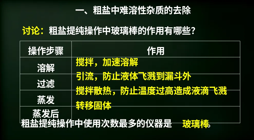 【陕高教务】聚焦中考粗盐提纯精研考点高效提分——陕州区“学习中心.素养课堂369”陕州一高初中部“研思课堂”系列简报 第8张