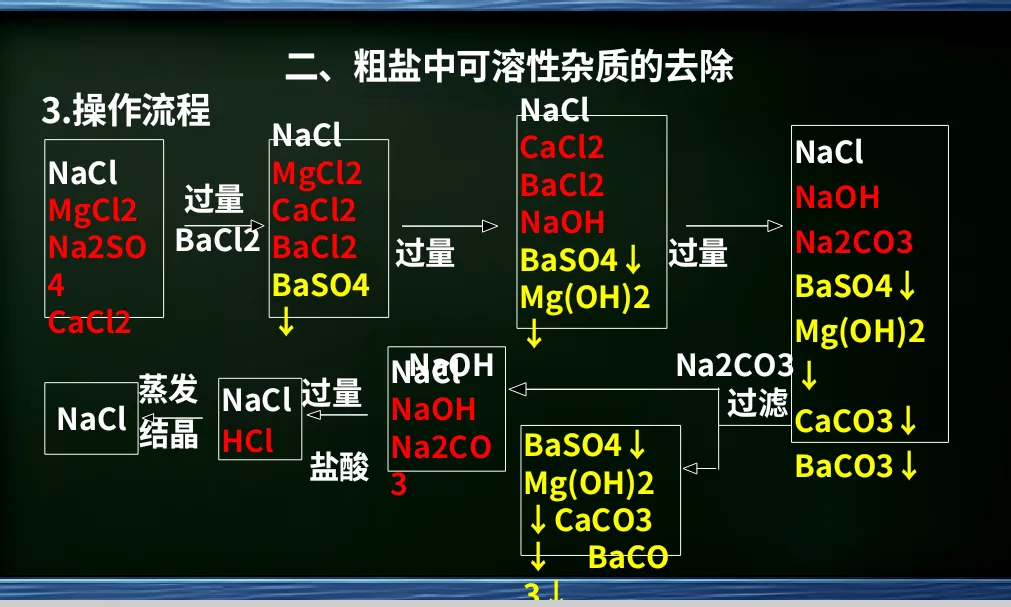 【陕高教务】聚焦中考粗盐提纯精研考点高效提分——陕州区“学习中心.素养课堂369”陕州一高初中部“研思课堂”系列简报 第11张