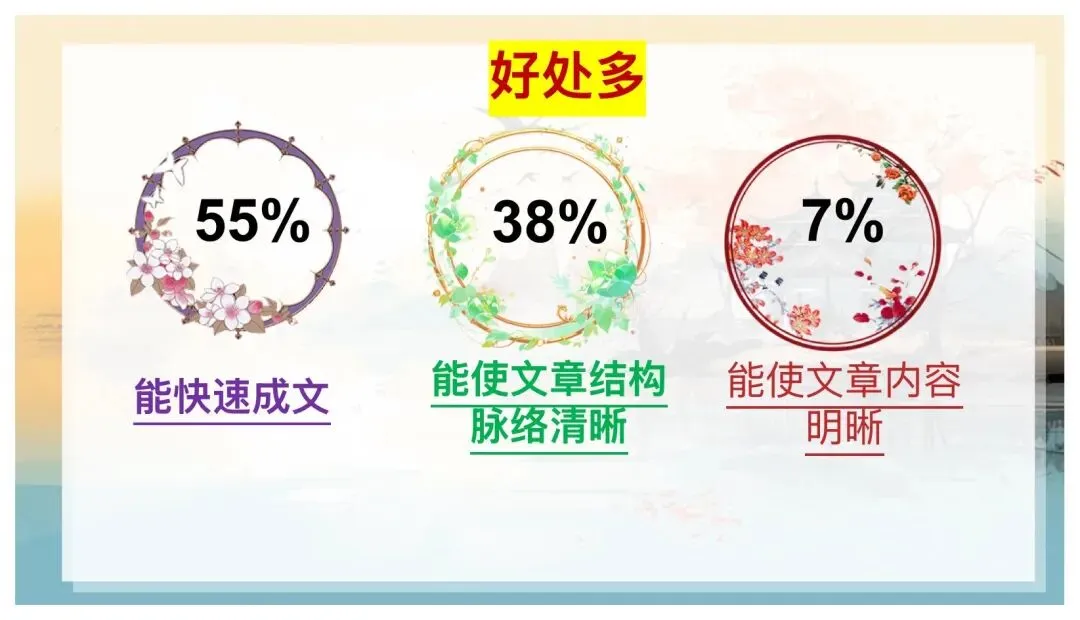 中考小标题作文这样讲太赞了! 第3张
