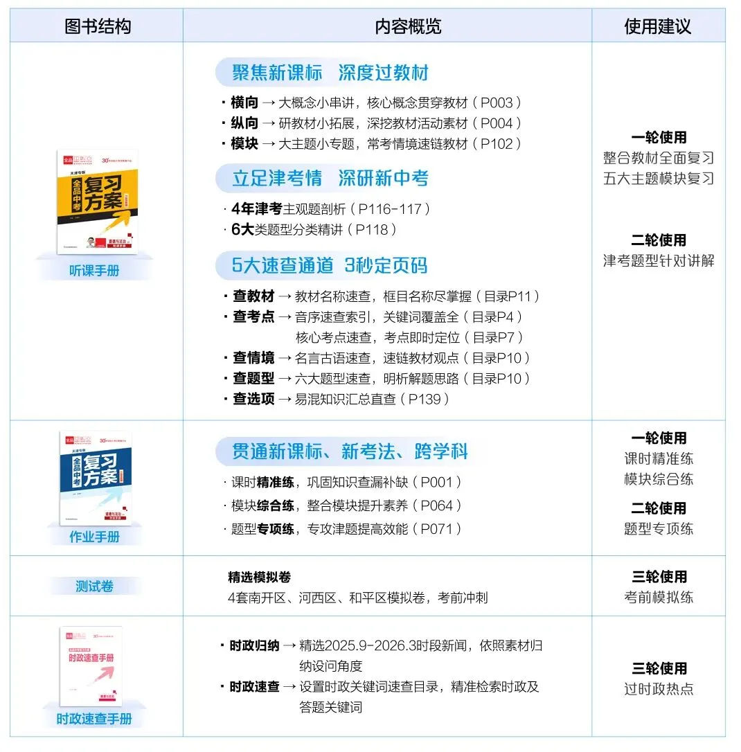 2026版《全品中考复习方案》道德与法治天津专版 第5张