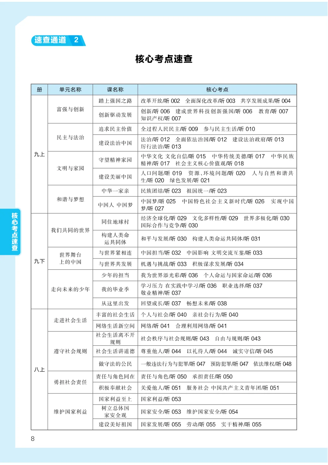 2026版《全品中考复习方案》道德与法治天津专版 第8张