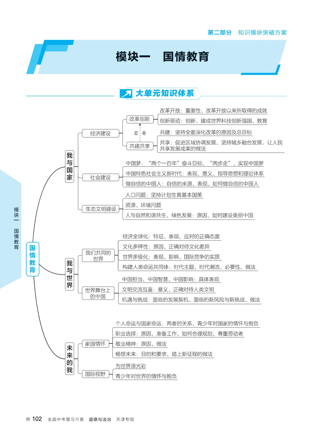 2026版《全品中考复习方案》道德与法治天津专版 第12张