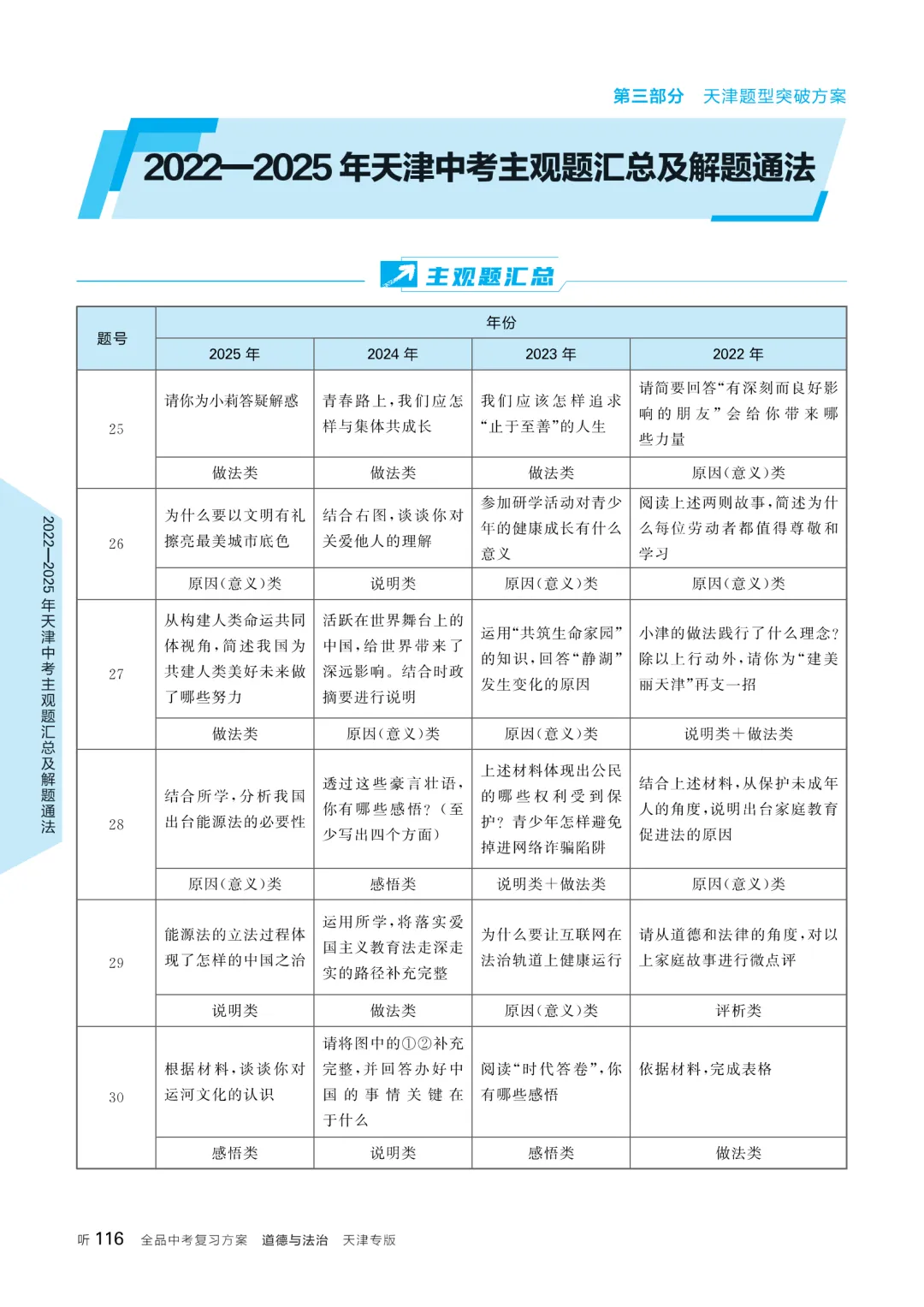 2026版《全品中考复习方案》道德与法治天津专版 第14张