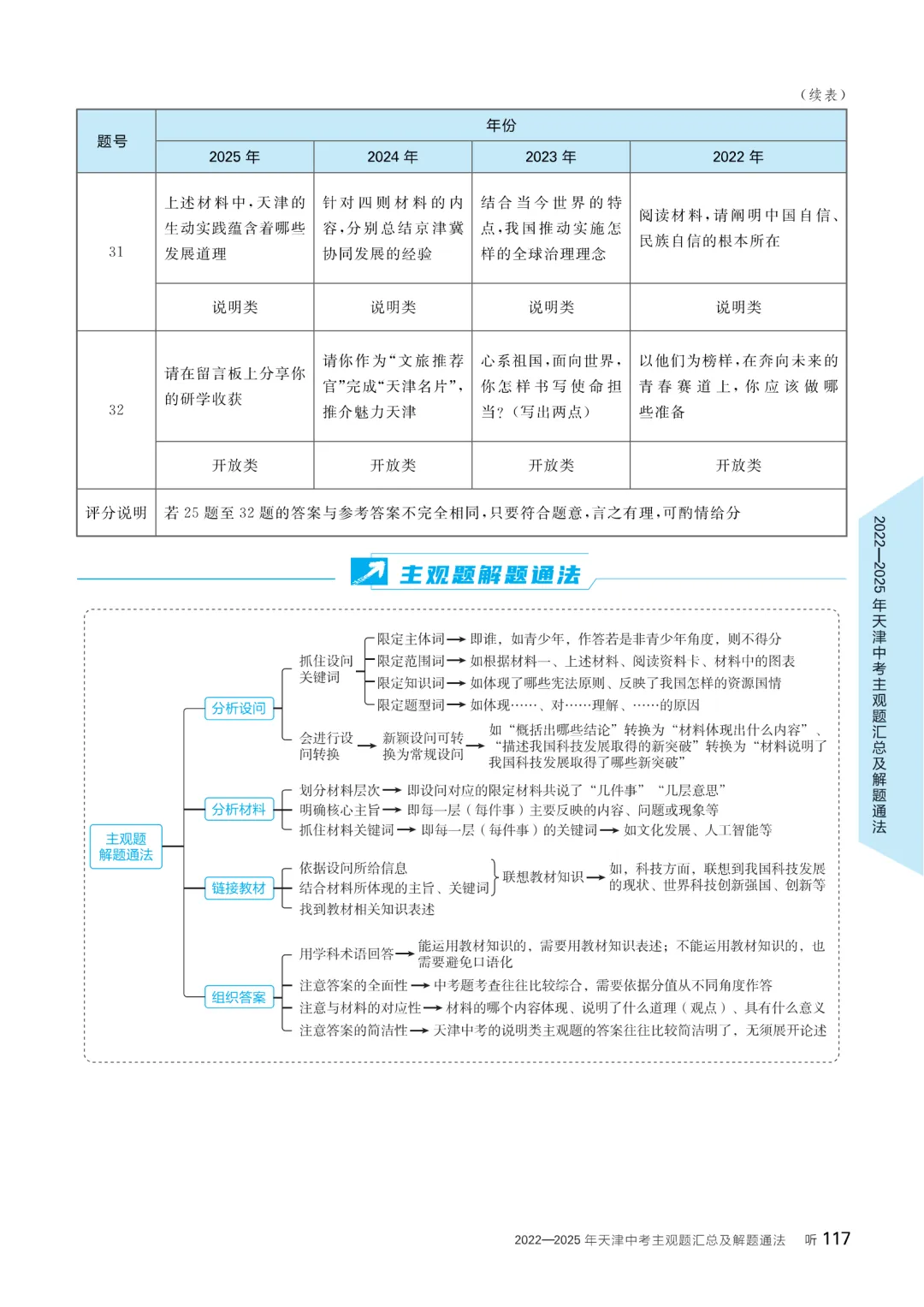 2026版《全品中考复习方案》道德与法治天津专版 第15张