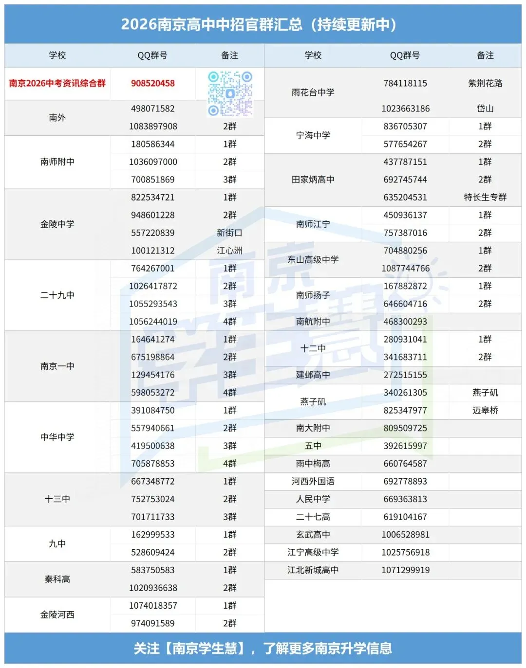 2026南京中考特长生落幕,谁“赢了”? 第2张