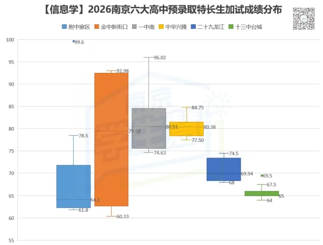 2026南京中考特长生落幕,谁“赢了”? 第11张