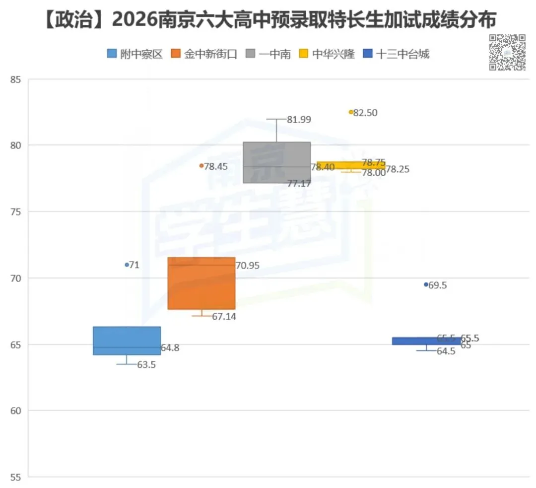 2026南京中考特长生落幕,谁“赢了”? 第13张