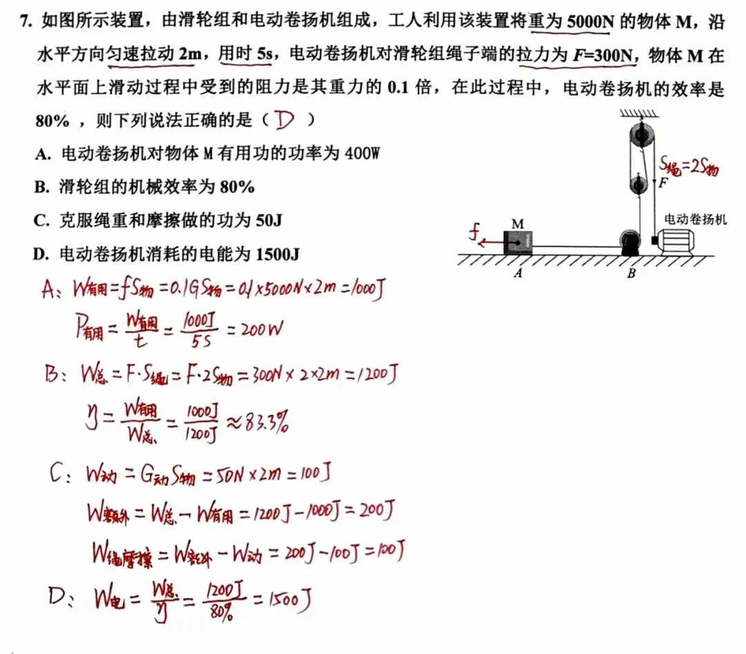 中考物理 “送命题” 拆解!研究透这道滑轮组易错题,比刷十道新题都有用!大部分同学都踩坑 第1张
