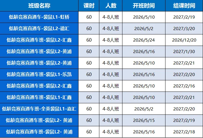 袋鼠数学竞赛真题A和B等级2013-2026年全套电子版资料分享! 第7张
