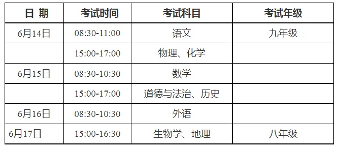 刚刚,2023年中考方案发布! 第5张