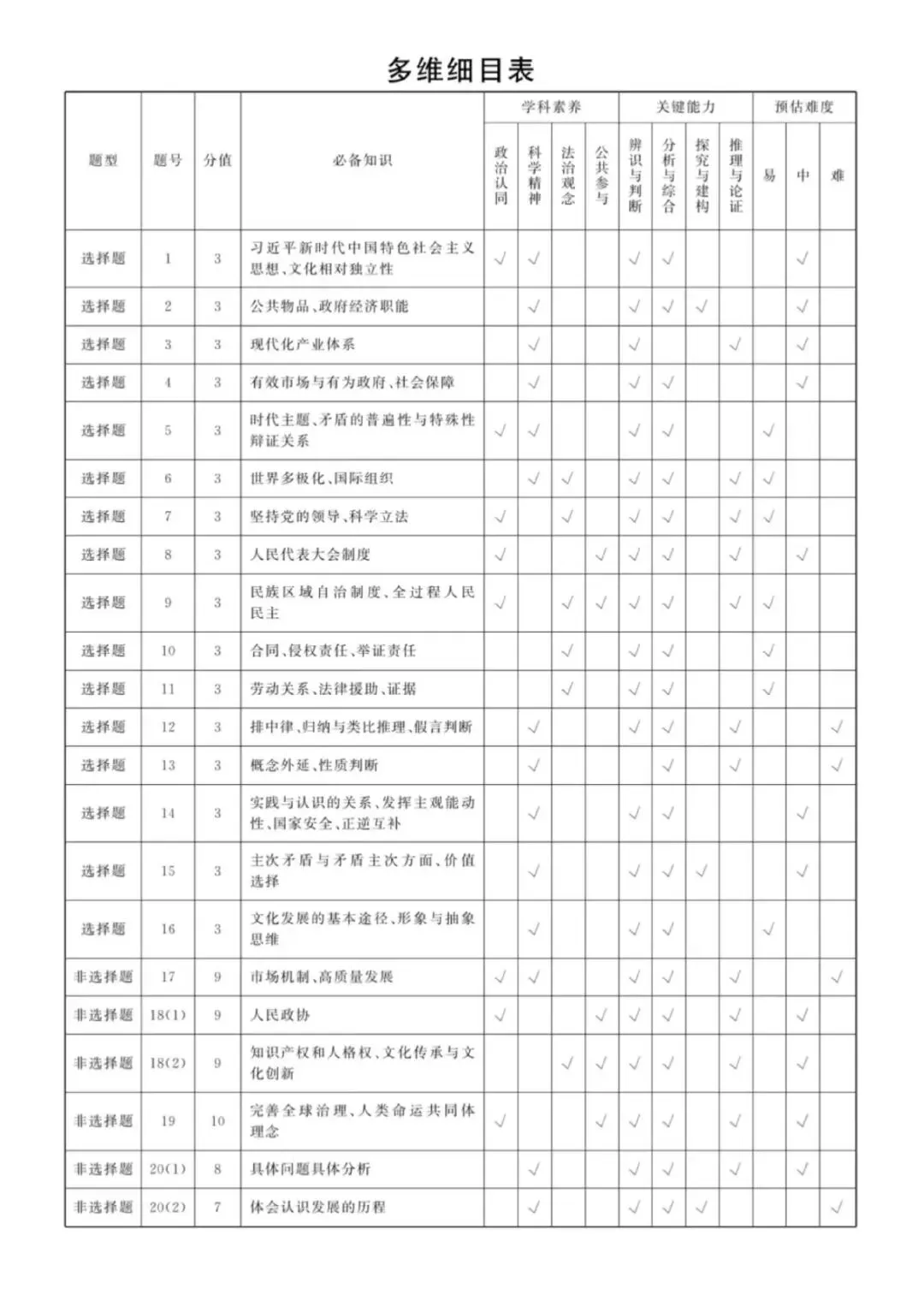 【试卷】2026年高三年级四月阶段练习政治试卷 第13张