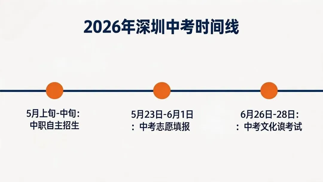【实操版】深圳中考志愿填报实操指南:每一步都给你讲透 第1张