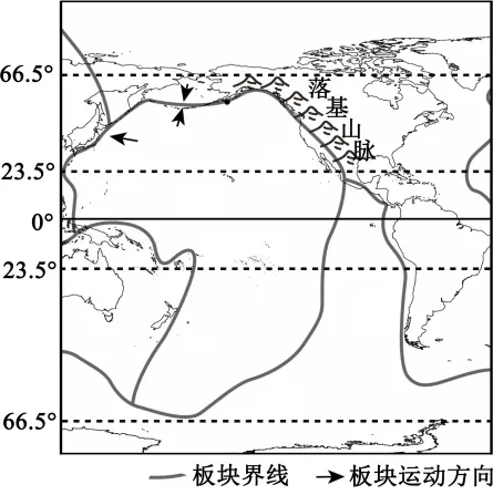 福建泉州市2026年初中毕业班模拟考试八年级地理试卷(原卷版) 第4张