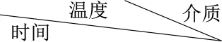 福建泉州市2026年初中毕业班模拟考试八年级地理试卷(原卷版) 第6张
