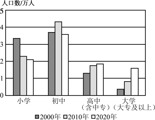 福建泉州市2026年初中毕业班模拟考试八年级地理试卷(原卷版) 第8张