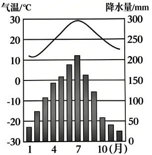 福建泉州市2026年初中毕业班模拟考试八年级地理试卷(原卷版) 第13张