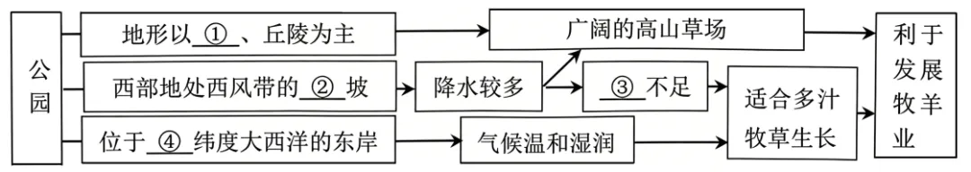 福建泉州市2026年初中毕业班模拟考试八年级地理试卷(原卷版) 第16张