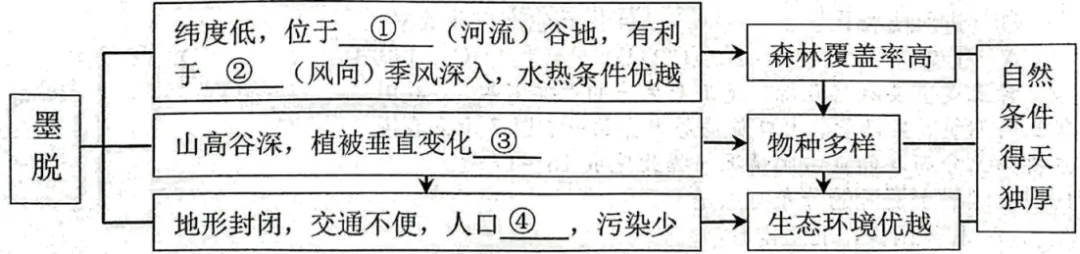 福建泉州市2026年初中毕业班模拟考试八年级地理试卷(原卷版) 第19张