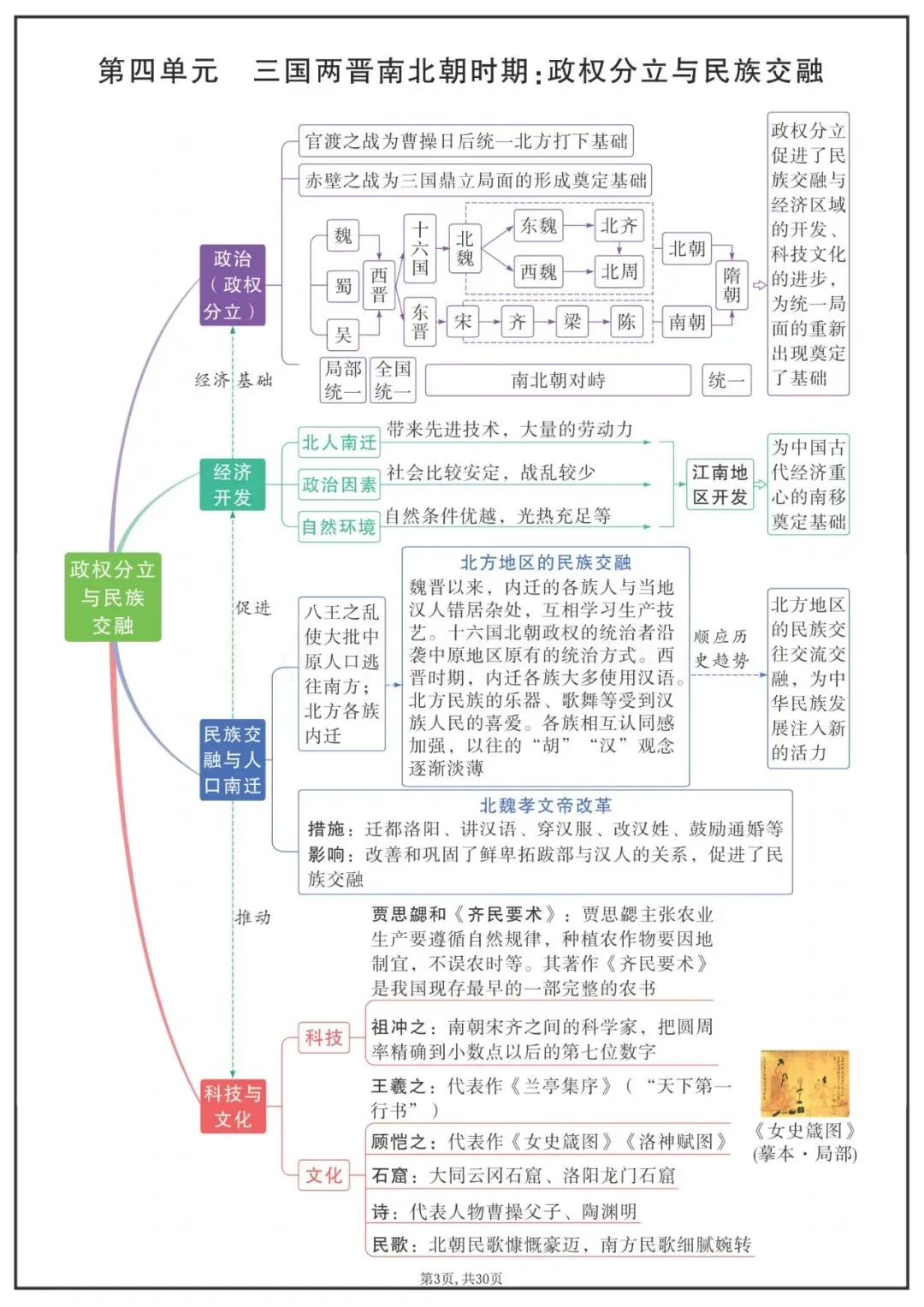 中考历史7年级上各单元知识点思维导图 第3张