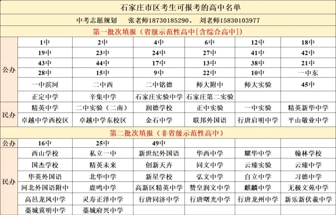 石家庄市区考生中考志愿填报 第1张