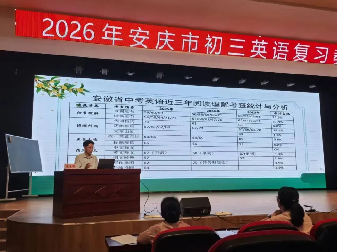 课标定向 真题引路 训练赋能——2026年安庆市中考复习研讨会“阅读理解专题”交流 第8张